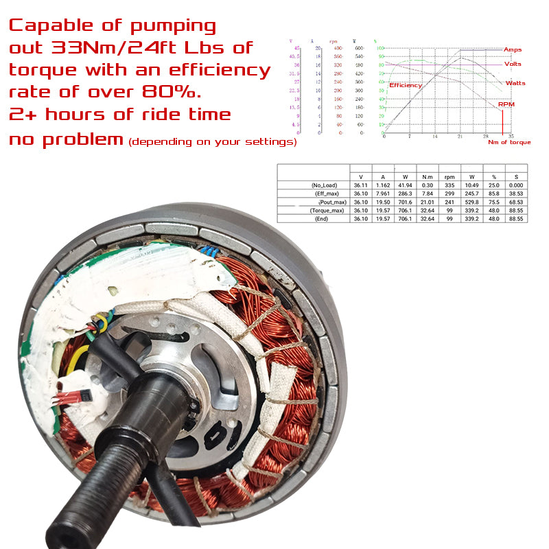 Pur-Speed 20" Xtreme Pro